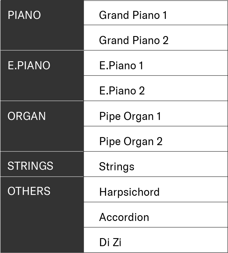 قائمة الأصوات المدمجة في P-145