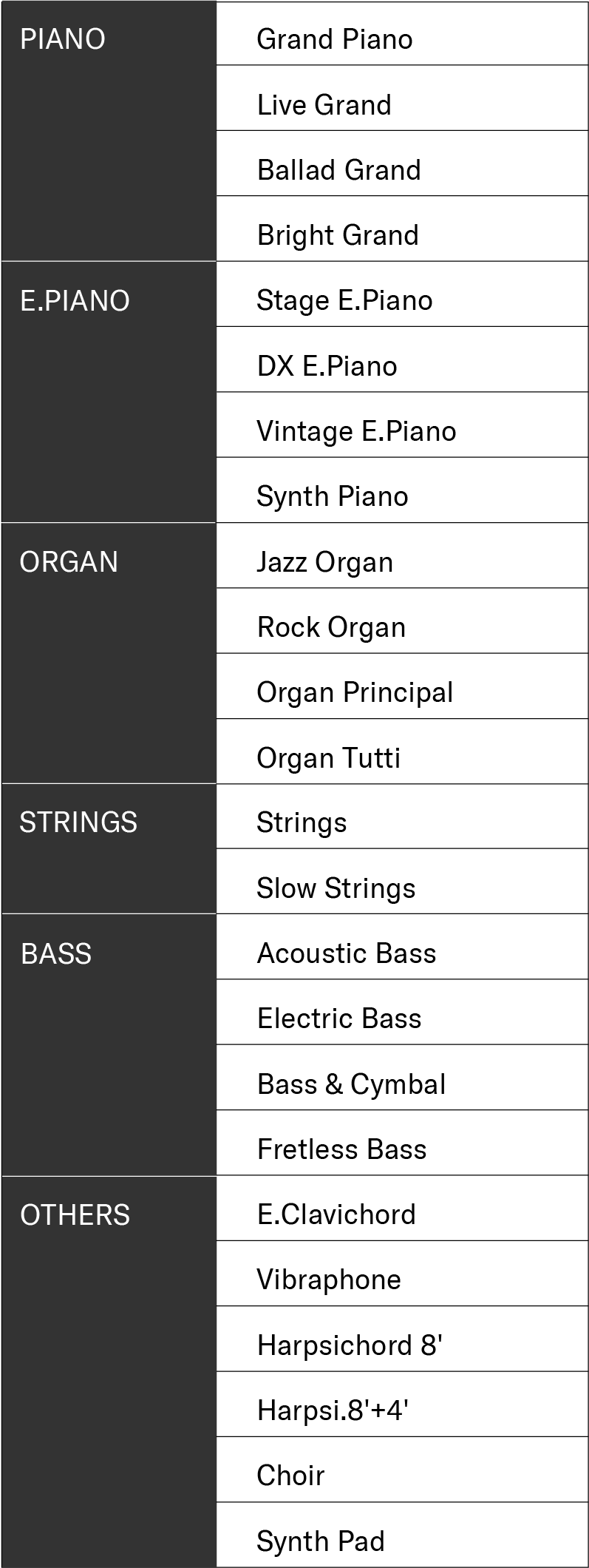 قائمة الأصوات المدمجة في آلة P-225