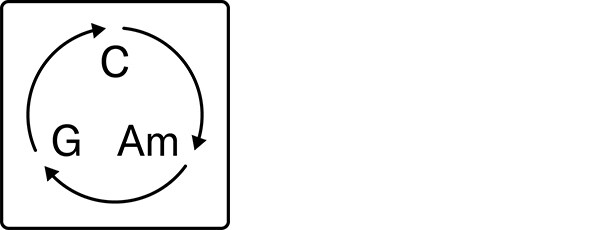رمز Auto Chord Play