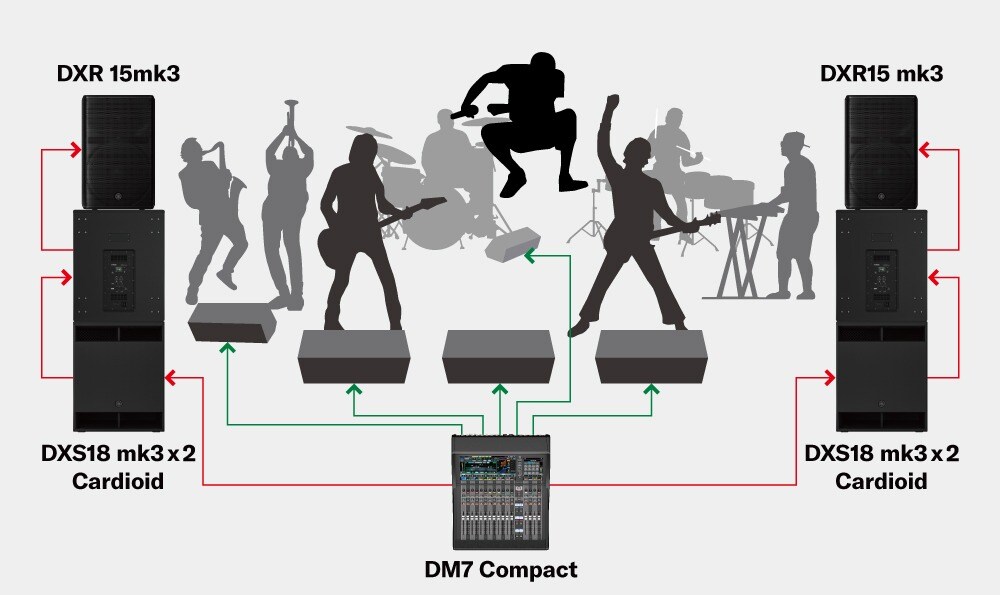 Systems Band Performance مع Cardioid Mode