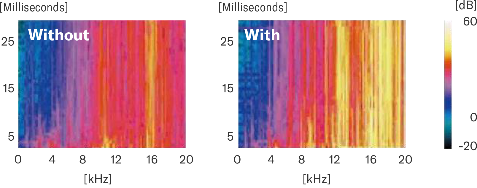 تسريع الاستجابة الأولية
