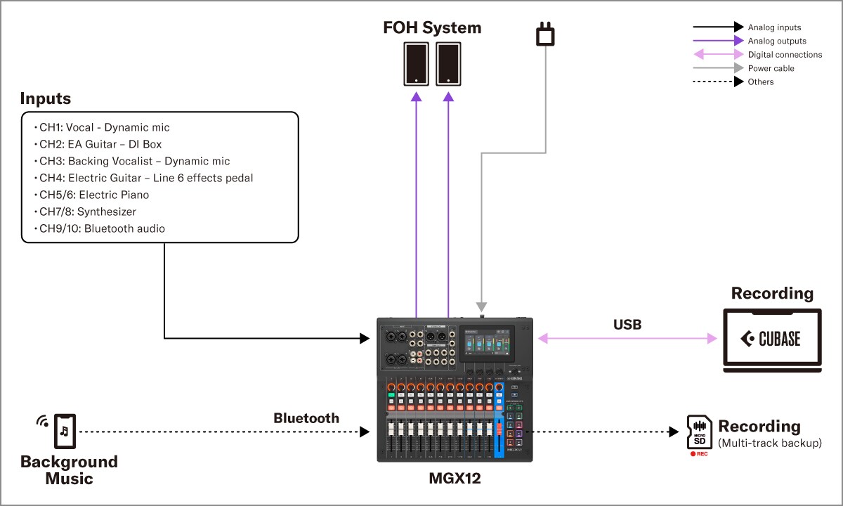 Yamaha MGX16/MGX12: 1. Live Sound - أداء فرقة صغيرة في الشارع