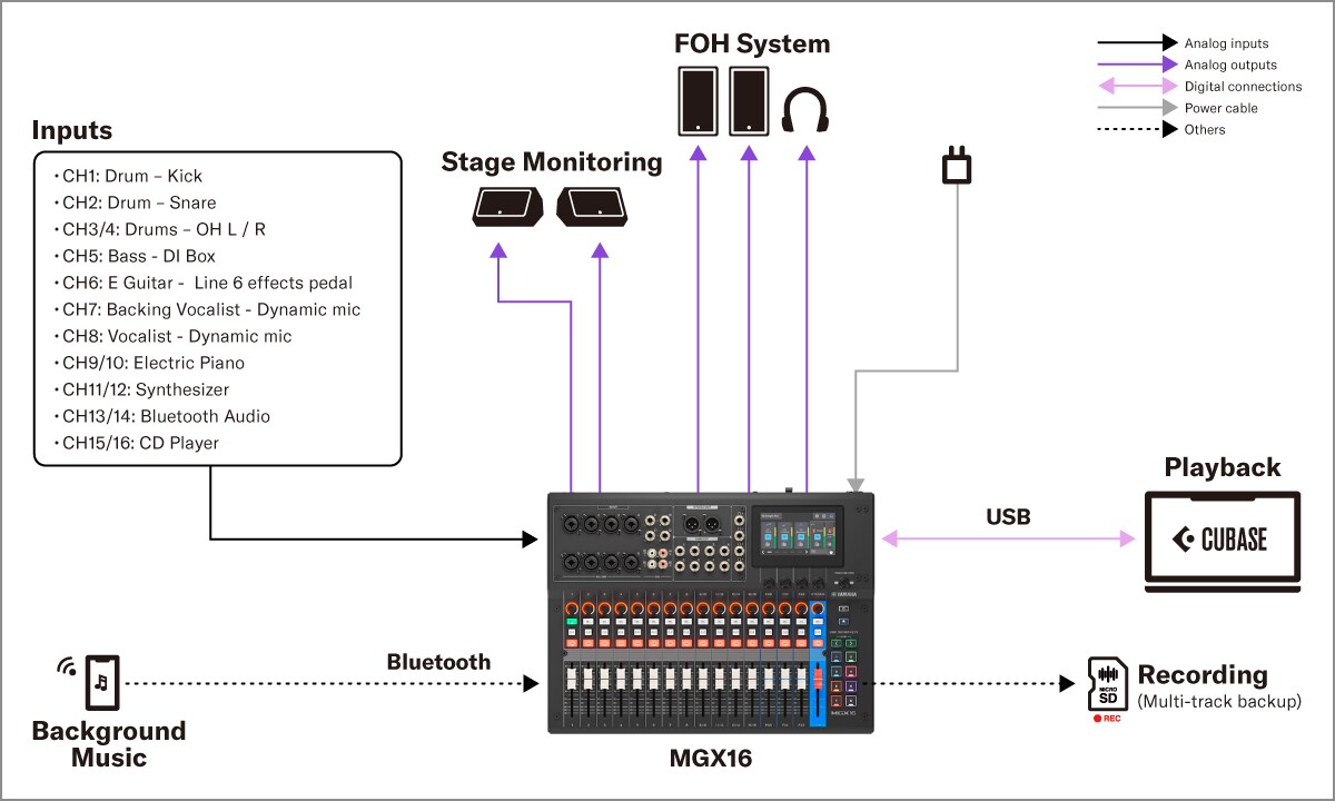 Yamaha MGX16/MGX12: 2. Installed Sound - نادٍ صغير للعروض الحية