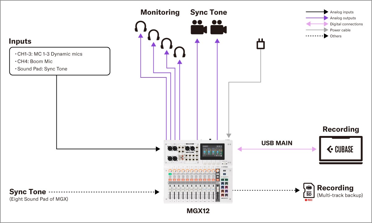 Yamaha MGX16/MGX12: 4. Production – تسجيل متنقل