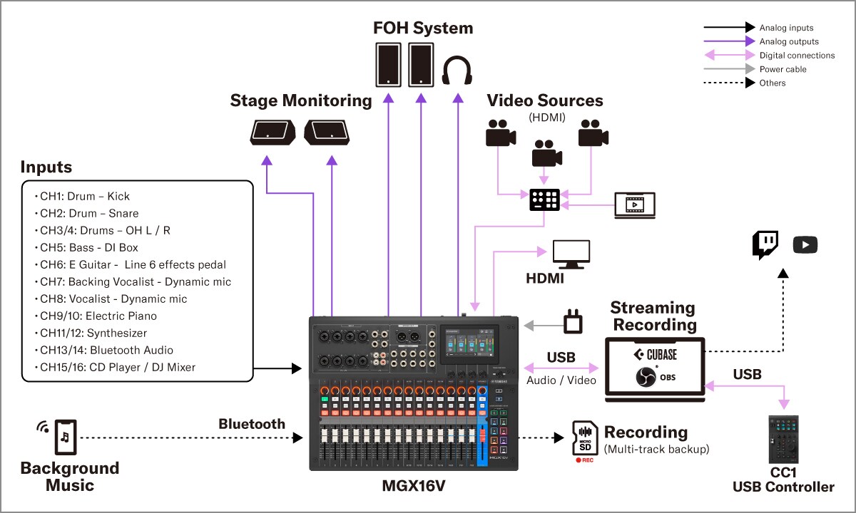 Yamaha MGX16V/MGX12V: Systems 1. Live Sound – إعداد Hybrid Live