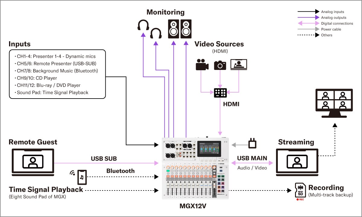Yamaha MGX16V/MGX12V: Systems 2. Installed Sound - مؤتمر داخلي عبر الإنترنت