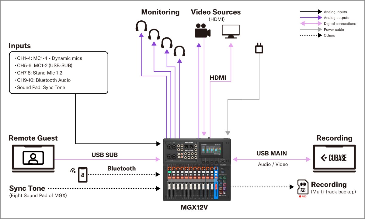 Yamaha MGX16V/MGX12V: Systems 4. إعداد إنتاج محتوى Video & Audio