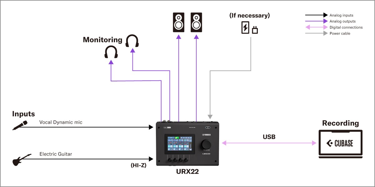 Yamaha URX22:  إعداد التسجيل عبر PC للمغني