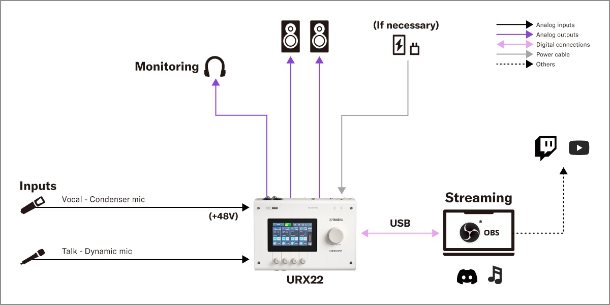 Yamaha URX22:  إعداد البث المباشر للغناء والمحادثات
