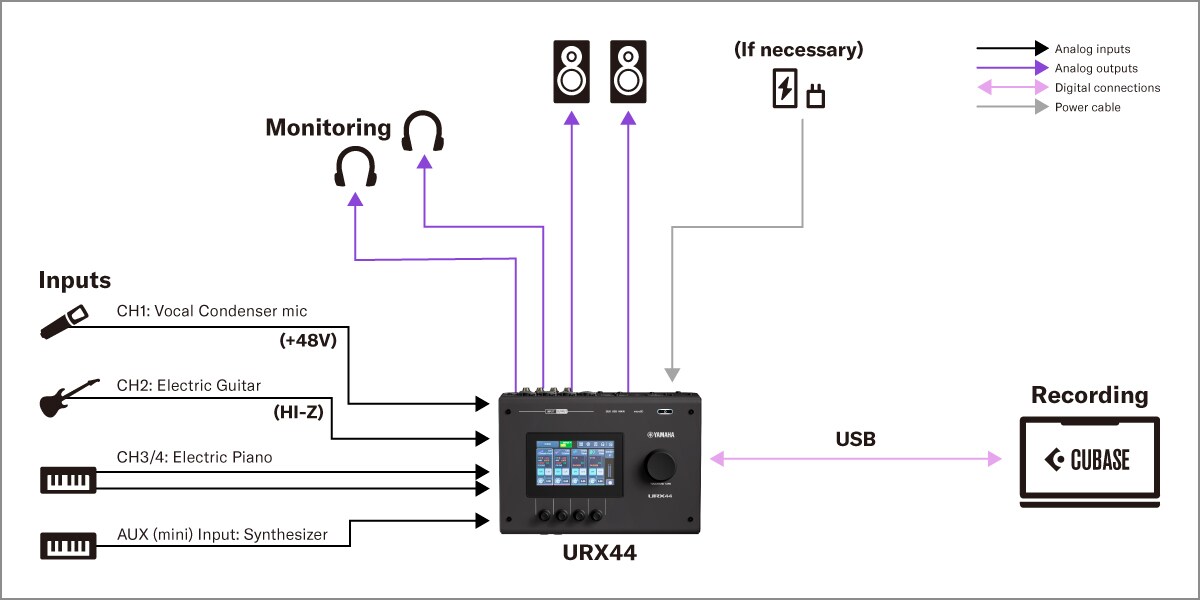 Yamaha URX44:  إعداد إنتاج الموسيقى باستخدام DAW