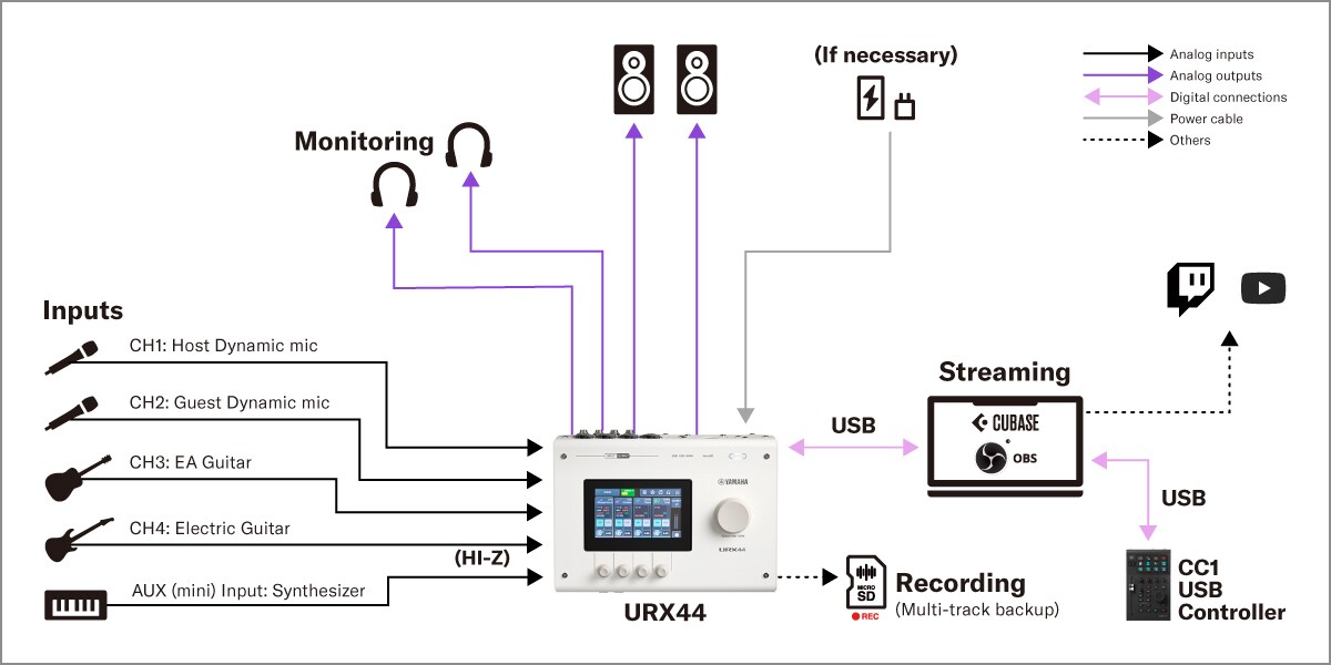 Yamaha URX44: إعداد البث باستخدام DAW