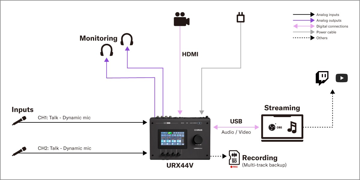 Yamaha URX44V:  إعداد بودكاست لمتحدثين اثنين
