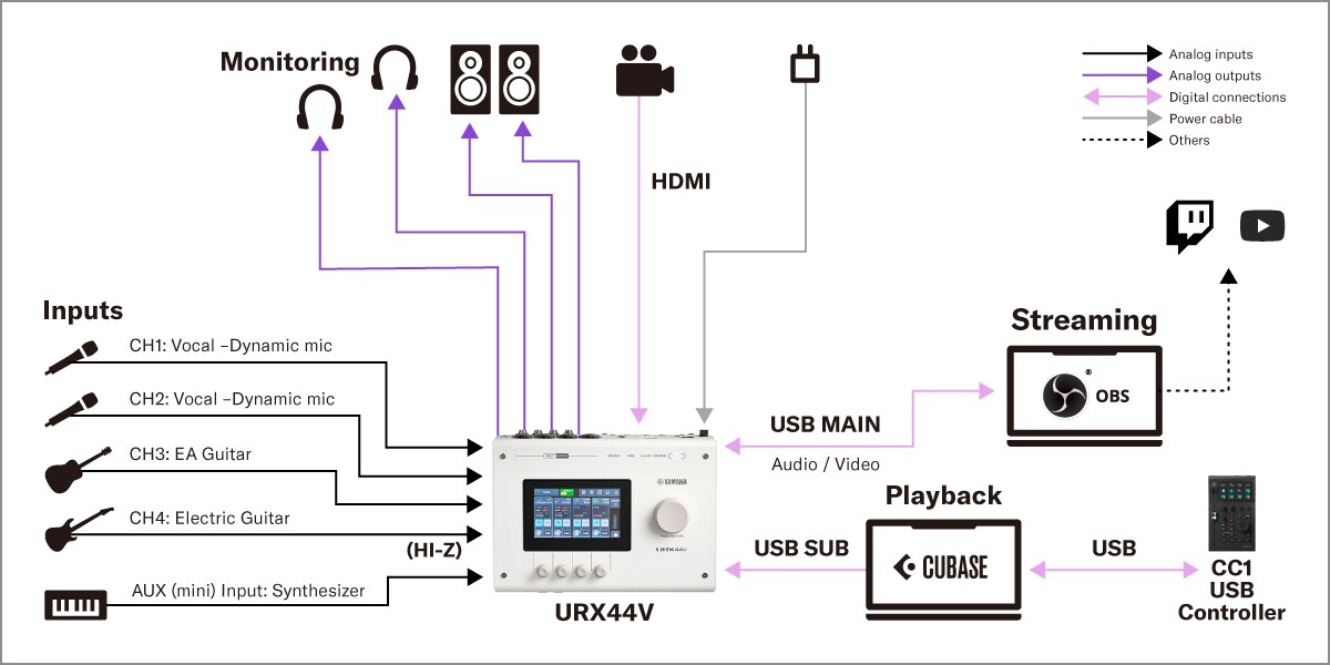 Yamaha URX44V:  إعداد إنتاج محتوى الفيديو والصوت