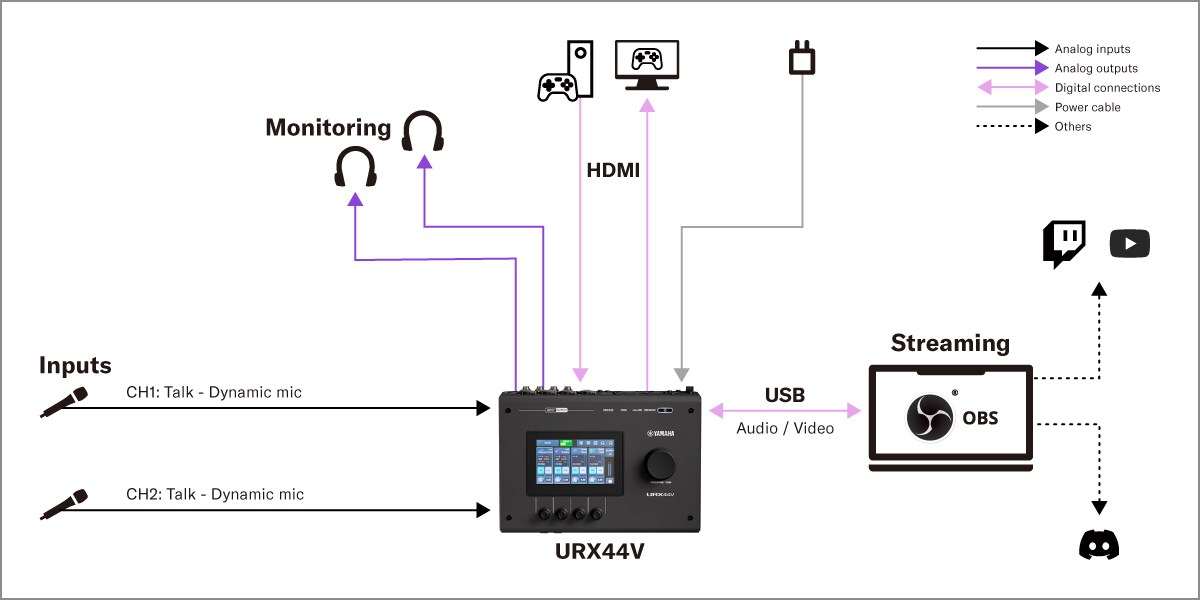 Yamaha URX44V:  إعداد بث الألعاب