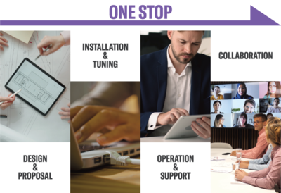 Visual showing ADECIA’s one-stop service from design to experience