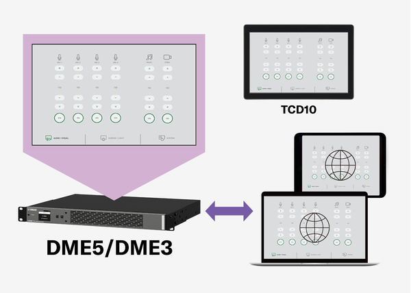Illustration showing the image on DME5/DME3 is displayed on a TCD10 touch controller, Windows PC, iPad, and iPhone.