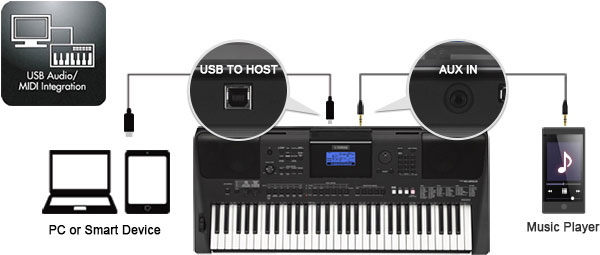 即発送 YAMAHA PSR-E453 61鍵　アダプター　 カバー付き PSR-E453 - Accessories - Portable Keyboards - Keyboard Instruments