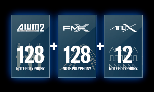 A diagram showing the configuration of the AWM2, FM-X and AN-X tone generators