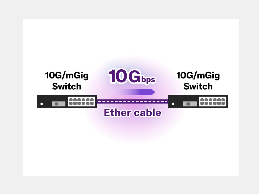 Yamaha L3 Switch SWX3220 / L2 Switch SWX2320: Construct high-speed networks
