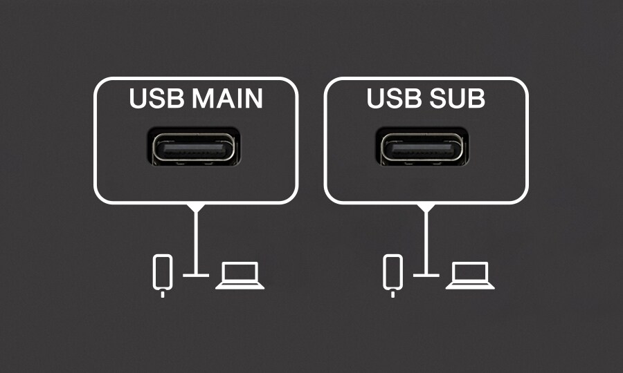 Yamaha URX44: Flexible Integration